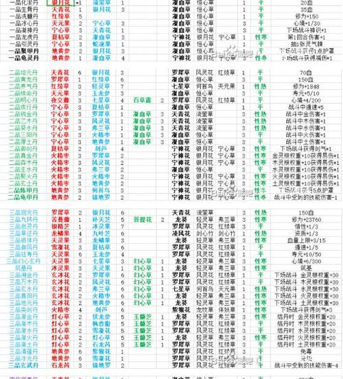 探寻长生秘方——以觅长生蚀月强魂丹丹方全面解析（揭开丹方神秘面纱）