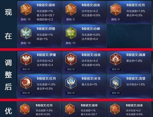 王者荣耀辅助如何选择铭文（选择适合自己辅助的铭文）