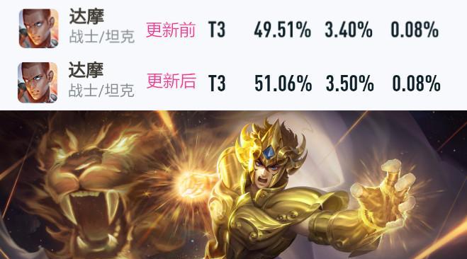 王者荣耀达摩出装指南（打造无敌达摩）