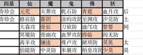 修真血量提高攻略，让你一秒变强（玩转修真血少）