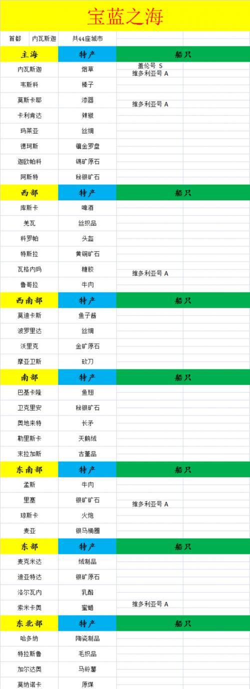 小小航海士外传（挑战航线贸易）