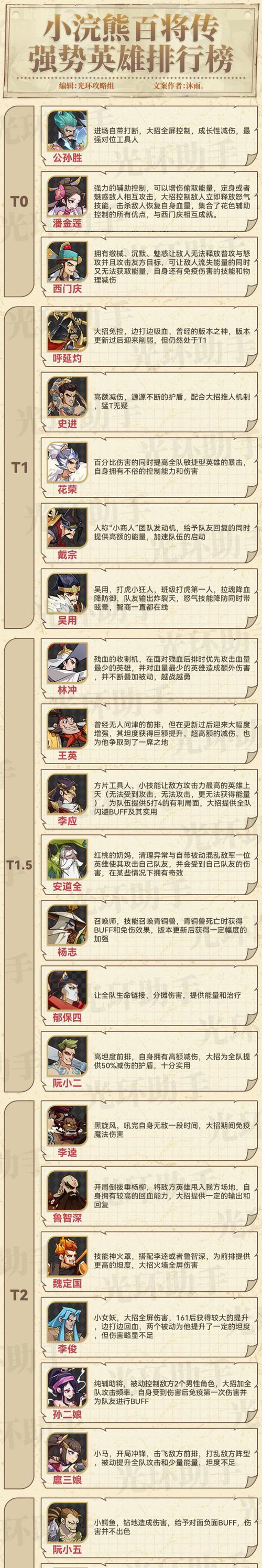 《以小浣熊百将传浣熊冲浪快速三星攻略》（揭秘浣熊冲浪的窍门）
