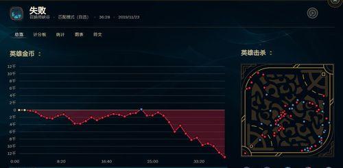 《雷霆战机》（揭秘逆袭成功的关键策略）