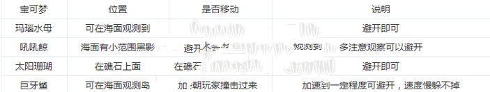 口袋妖怪究极日月性格修正表一览全性格口味介绍（以游戏为主）