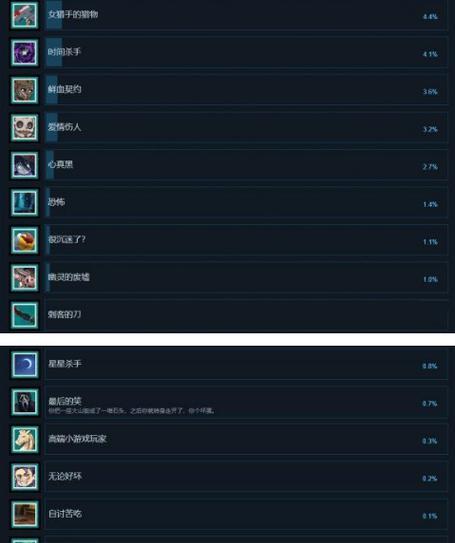 《以黎明杀机》点技能树赠送道具解析（探秘游戏内点技能树赠送道具的世界）