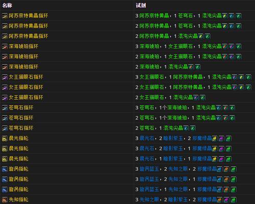 魔兽世界71版本新增制造专业产品介绍（探索新的制造专业产品和技能）