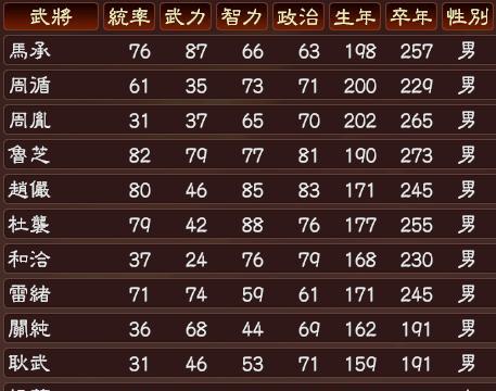 三国志13绊关系提升方法解析（打造最强武将）