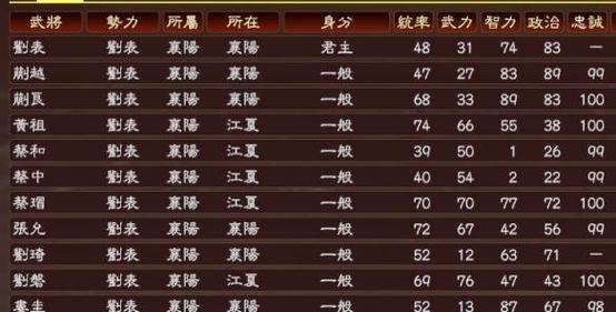掌握三国时代的全特技——三国志13技能详解（从效果到使用）