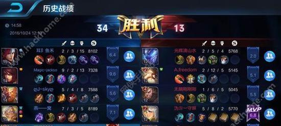王者荣耀孙悟空S6怎么玩？出装推荐有哪些？