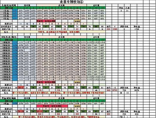 梦幻西游小阎王孩子如何培养？养孩子需要注意什么？