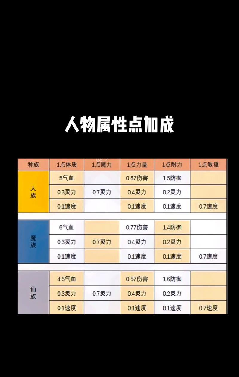 梦幻西游魔族宝宝如何加点？加点技巧是什么？