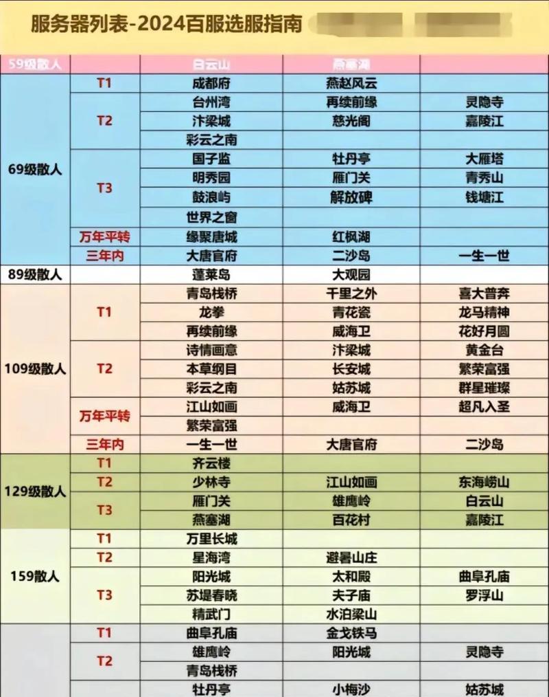 梦幻西游69级如何选择合适的区服？选区策略是什么？