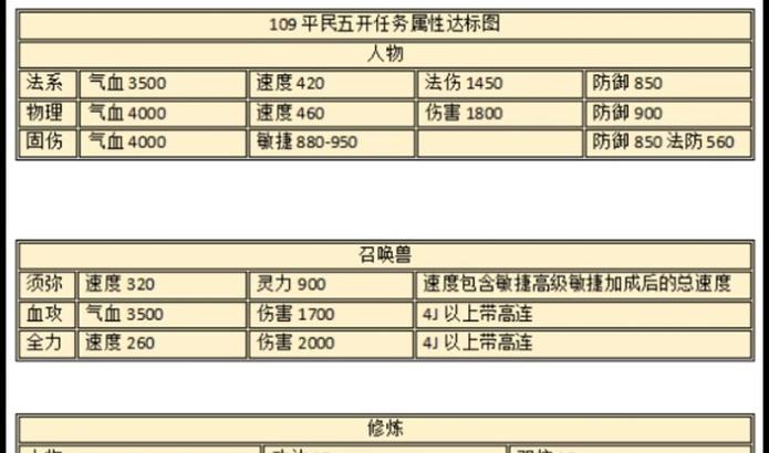 梦幻西游2攻速排行榜如何查看？