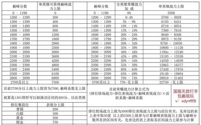 王者荣耀露雪战力如何提升？战力数值代表什么？
