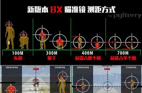 绝地求生中八倍镜的正确使用方法是什么？如何提高命中率？