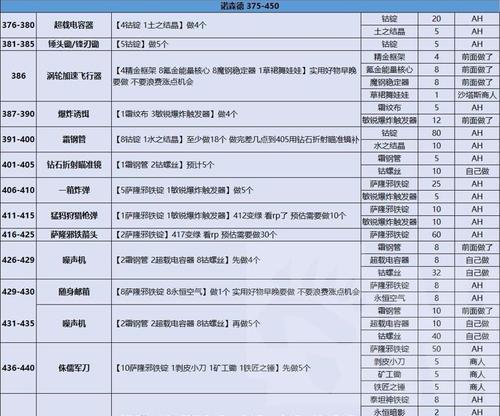 魔兽世界工程头安全组件的选择标准是什么？如何挑选？
