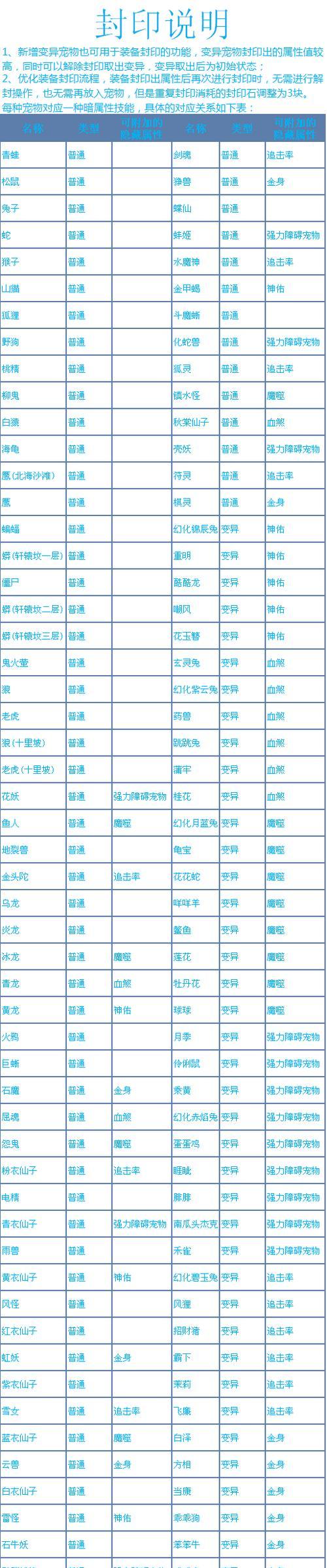 问道如何快速获得所有属性？