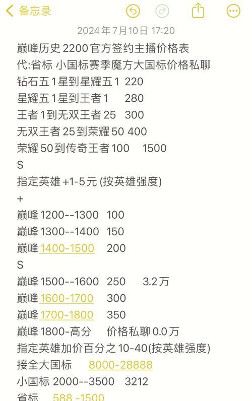 王者荣耀封神吕布价格是多少？购买后如何使用？
