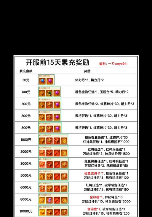 三国杀绑定生日有什么好处？