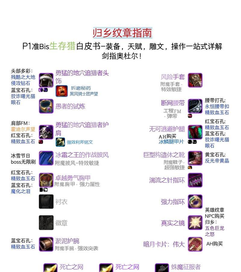 魔兽世界怎么开装备管理？装备管理有哪些技巧和注意事项？