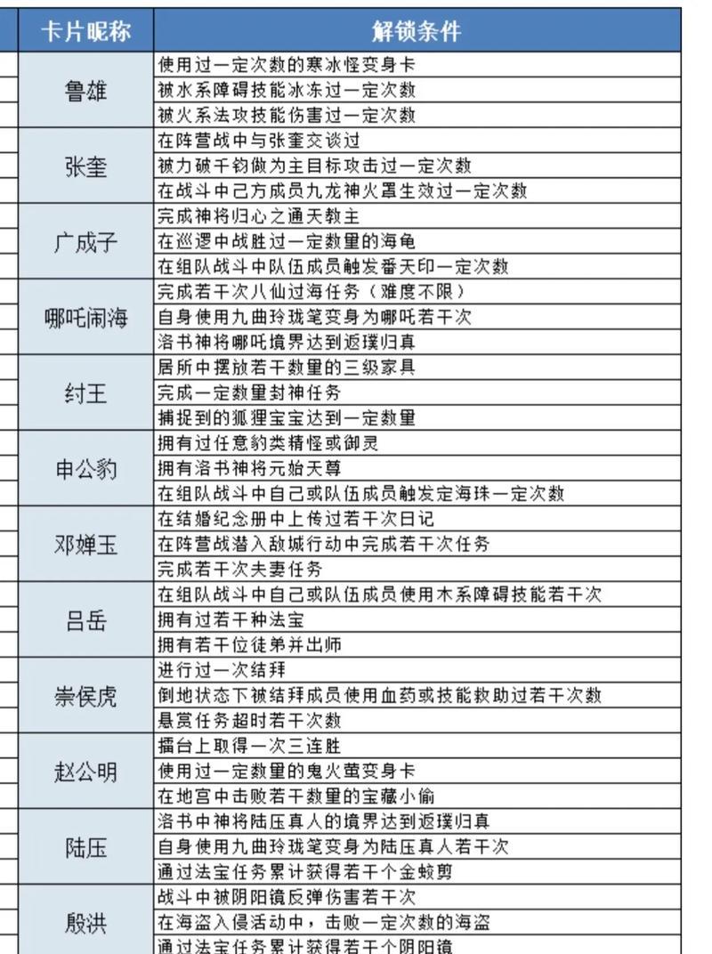问道端游天罡十绝的打法是什么？挑战天罡十绝的策略有哪些？