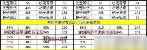 梦幻西游中空白兽诀如何获得？获取途径有哪些？