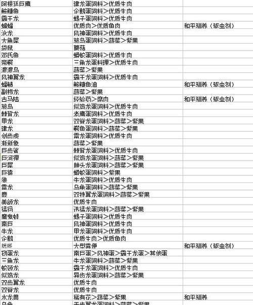 金刚狼在洛克王国如何进化？玩法指南是什么？