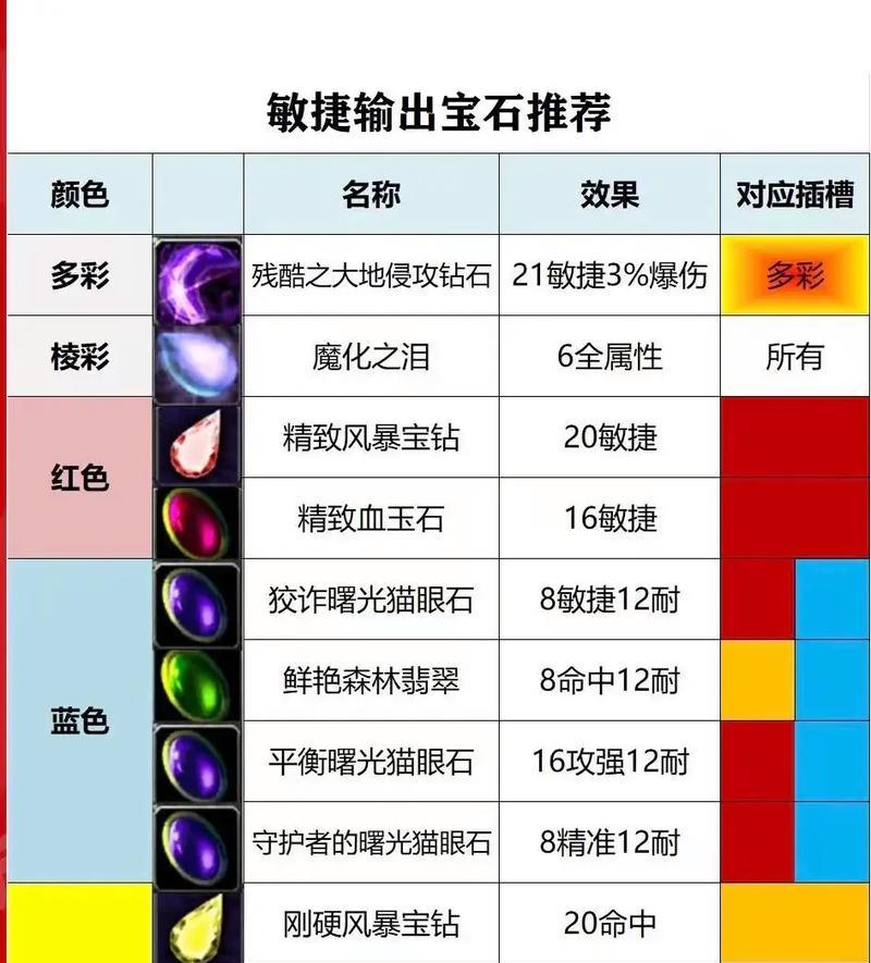 魔兽世界中宝石切割的方法是什么？