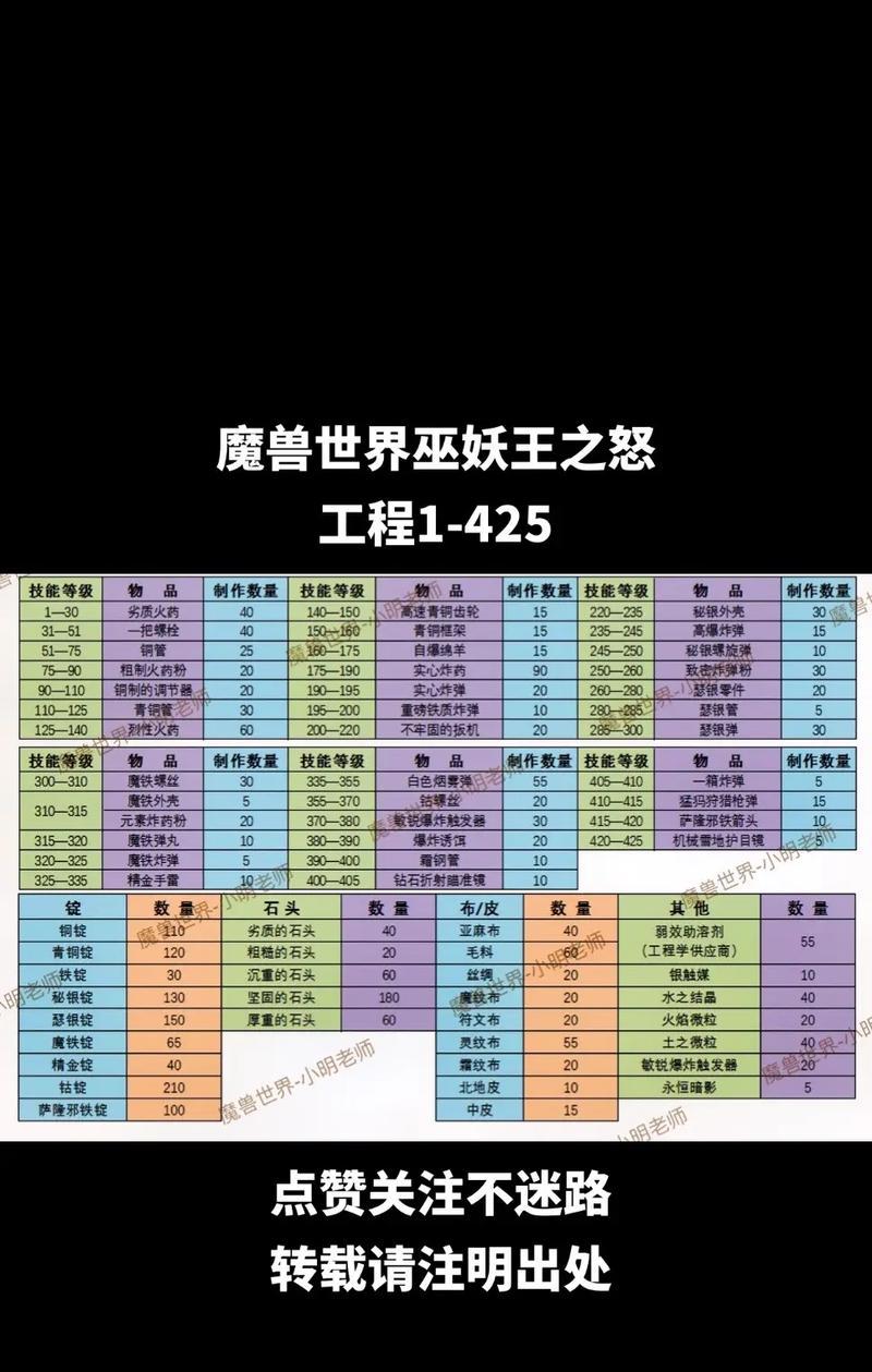 魔兽世界肉弹获取途径有哪些？