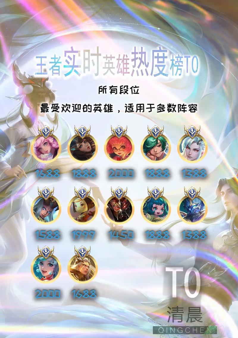 王者荣耀排行榜在哪里查看？如何提高自己的排名？