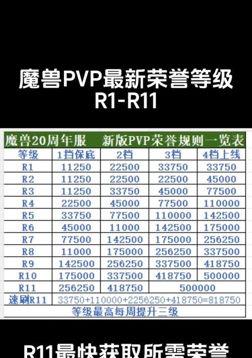 魔兽世界60级角色如何显示军衔？设置军衔显示的步骤是什么？