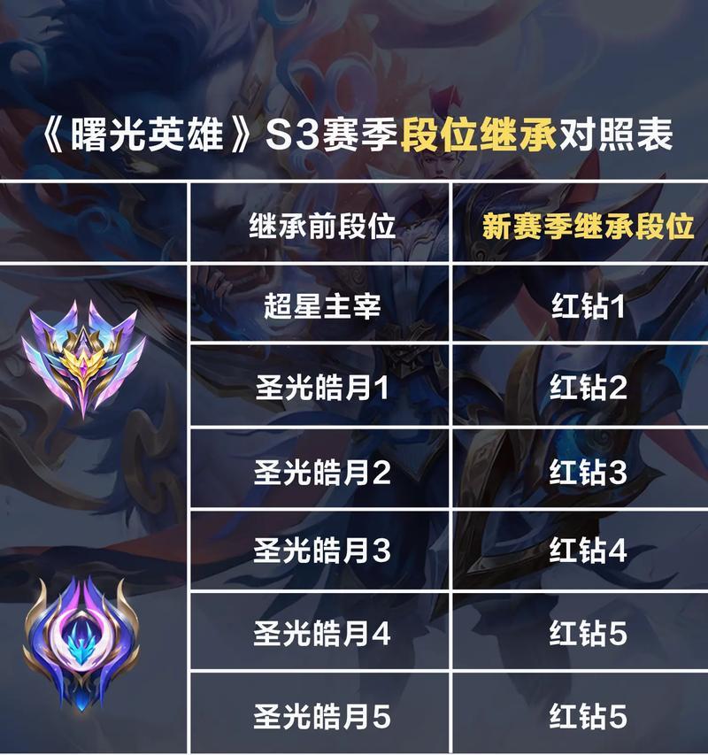 晋级赛中推荐使用哪些英雄？最佳策略是什么？