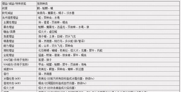 魔兽点卡转移的正确步骤是什么？