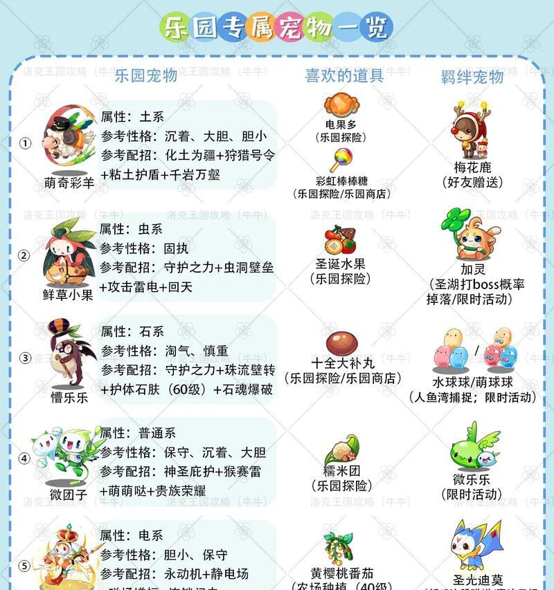 如何在洛克王国中增加宠物的亲密度？