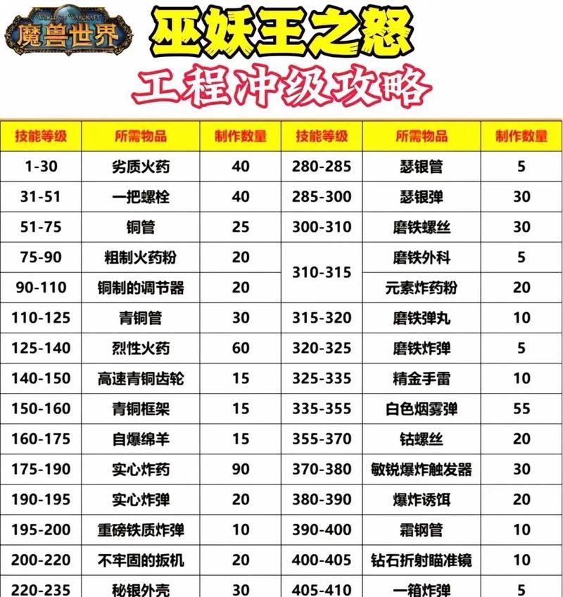 魔兽世界怎么升级技能？技能升级的方法和步骤是什么？