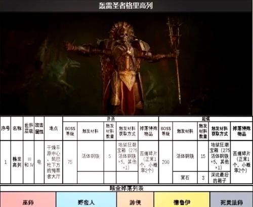 暗黑联动魔兽怎么玩的？有哪些隐藏技巧？