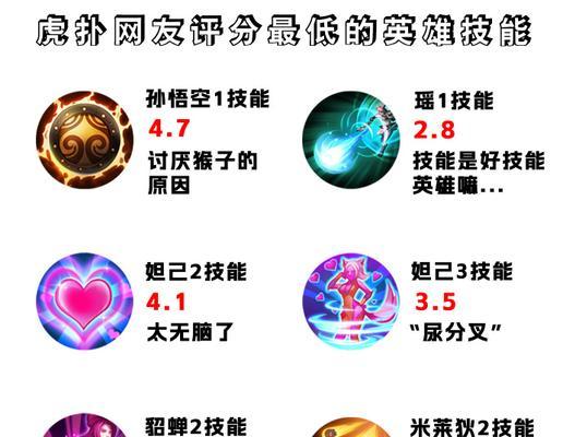 王者荣耀英雄技能怎么用？哪个英雄最适合自己？