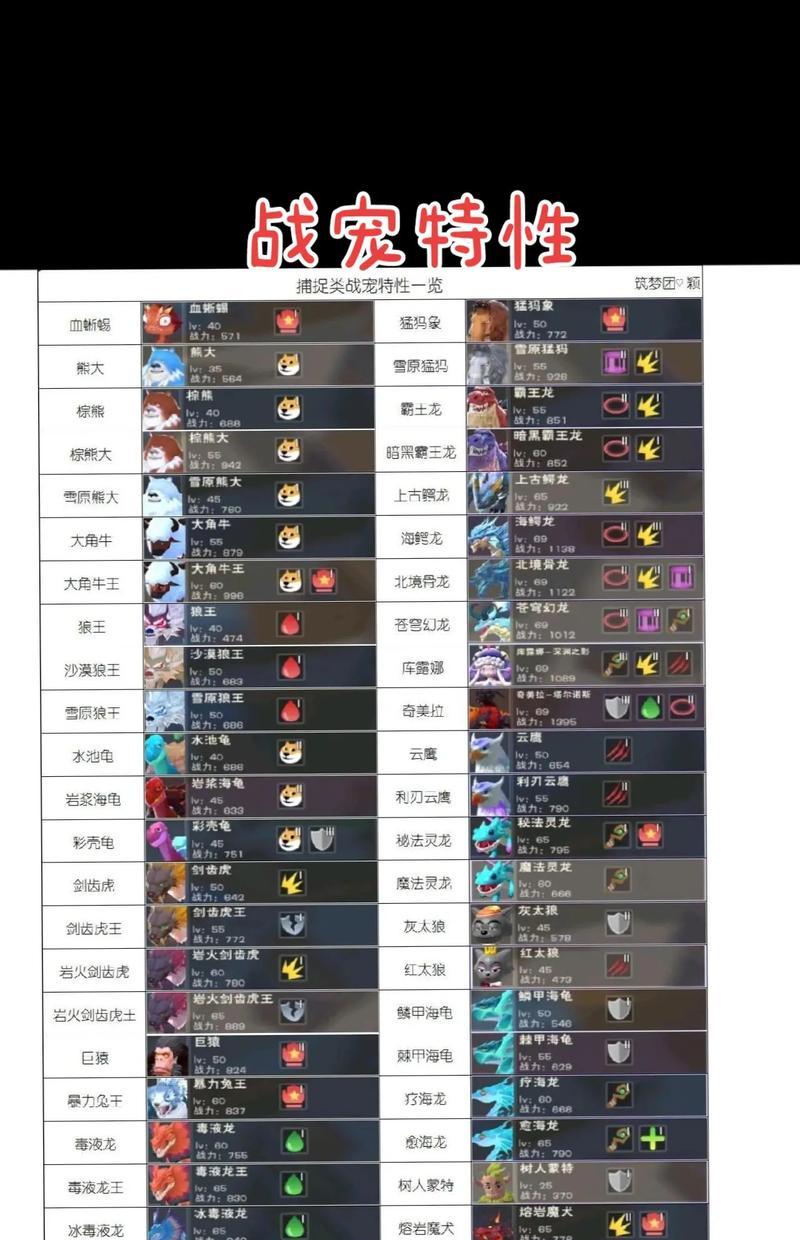 创魔兽栏中宠物如何放置？放置宠物的步骤是什么？