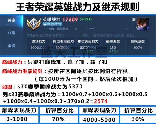 王者荣耀中传承的续费方法是什么？