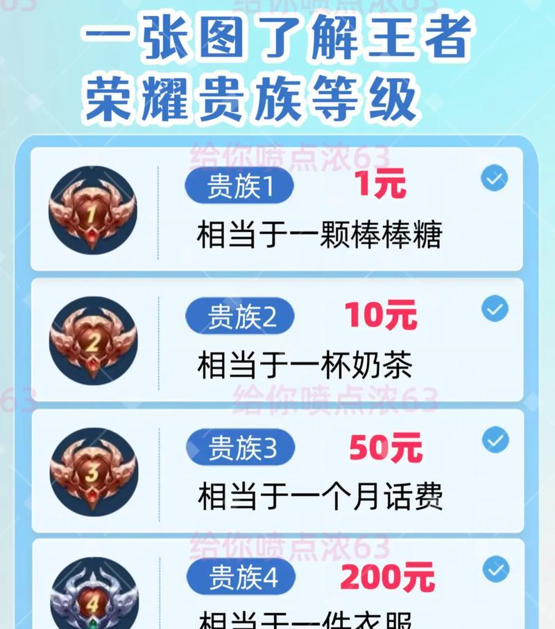 王者荣耀贵族特权有哪些？