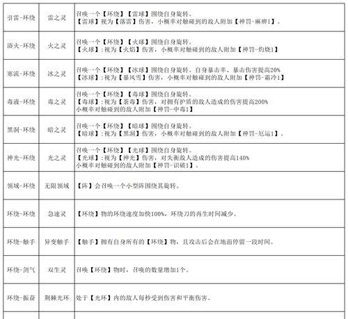 斗魂重登功能的作用是什么？