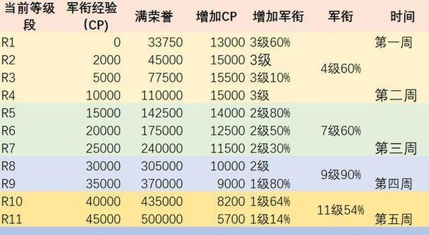 魔兽世界中军衔晋升的条件是什么？晋升后有哪些变化？