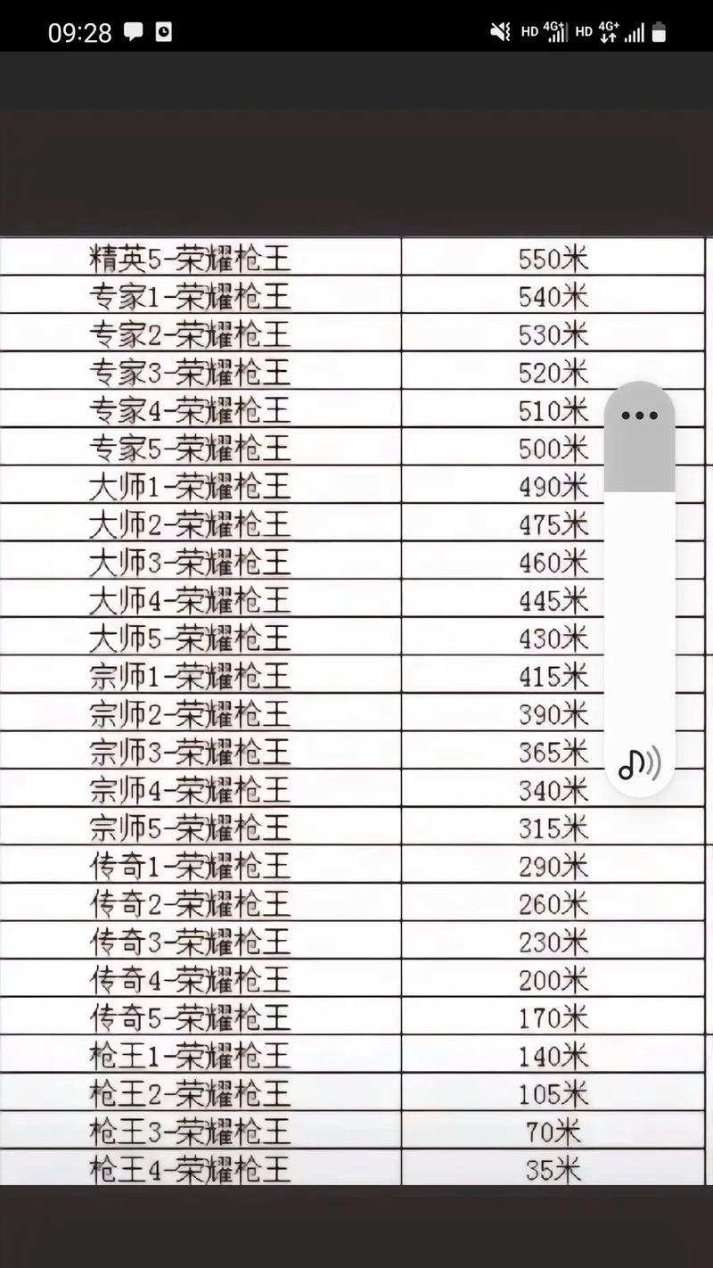CF500强需要多少分？当前500强分数标准是什么？