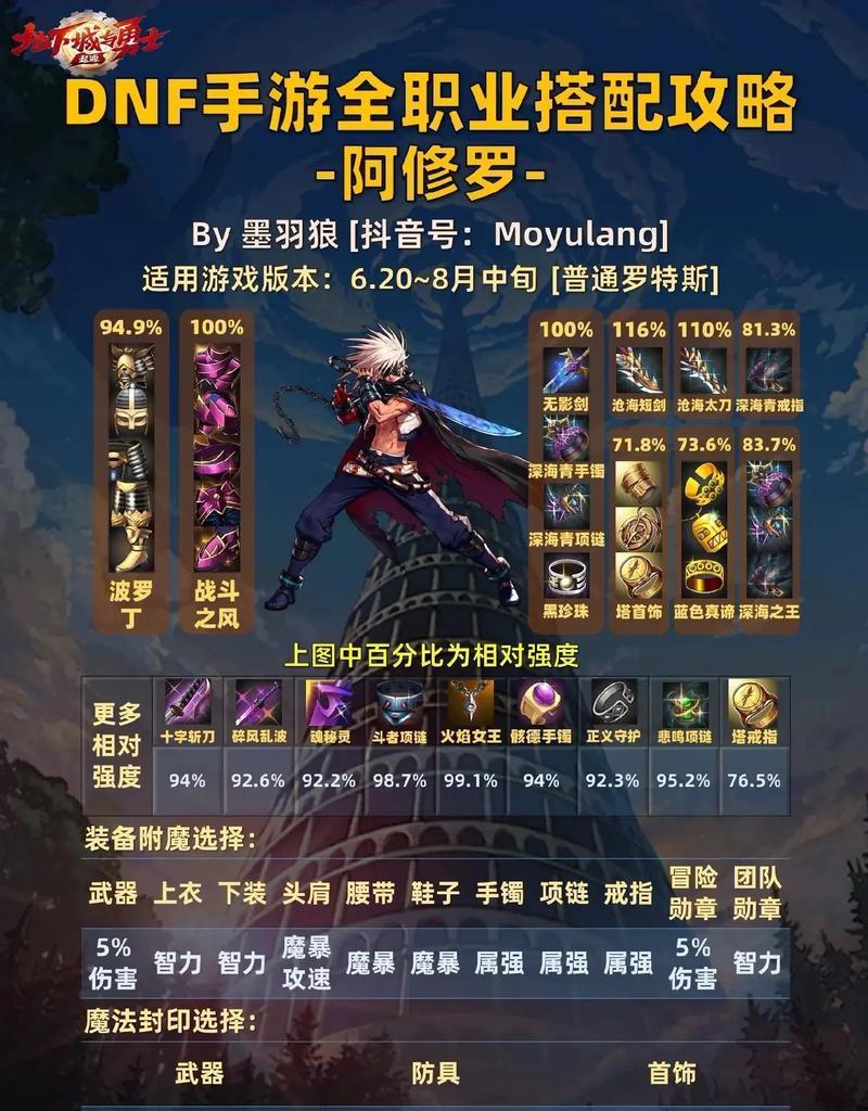 DNF雷剑搭配哪些装备更合适？如何打造最强雷剑组合？