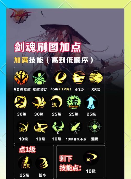剑魂新天赋三觉点法是什么？有什么推荐？