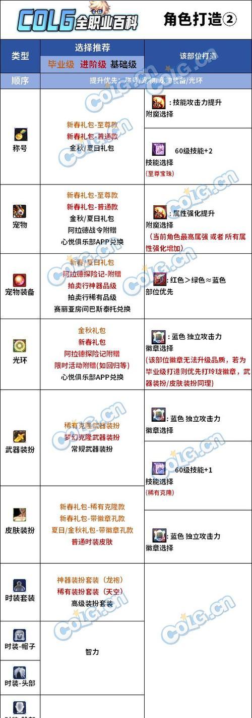 dnf附魔技巧和方法是什么？附魔时应注意哪些事项？