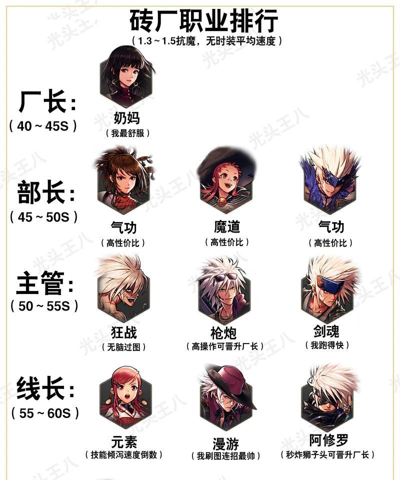 DNF灵珠选择技巧是什么？如何根据职业选择？