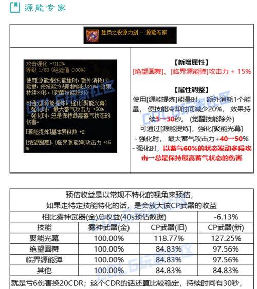地下城与勇士沉沙套的属性介绍？