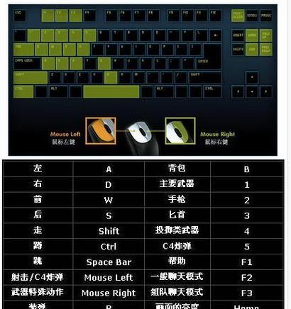 cf游戏中确定键如何更改？更改确定键的步骤是什么？