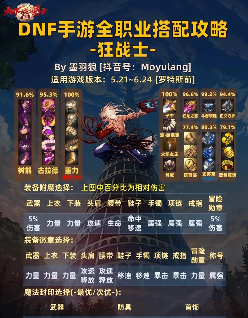地下城初始装备选择指南？哪些装备是最佳起始？